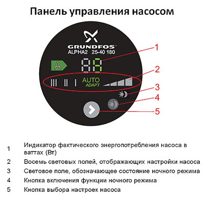 �������������� ����� Grundfos Alpha2 25-60 � 180