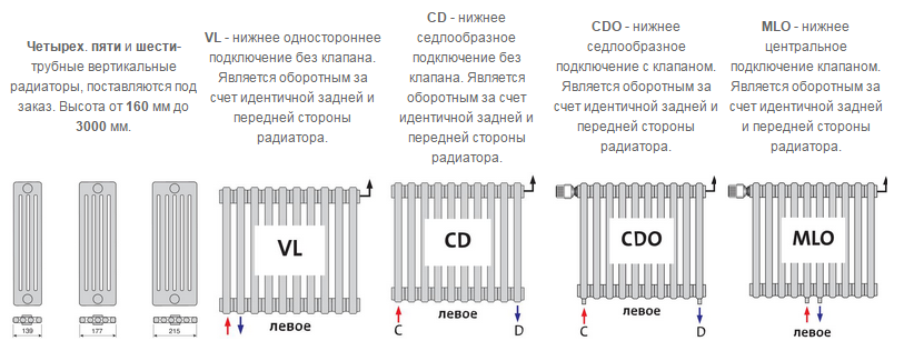 Подключение радиатора purmo. Радиатор Пурмо с нижним подключением схема подключения. Purmo радиаторы с нижним подключением схема подключения. Вертикальная батарея Размеры. Подключение вертикального радиатора.