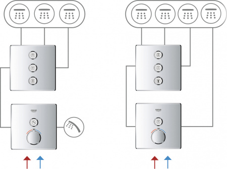  Grohe Grohtherm SmartControl 29153LS0  , moon white