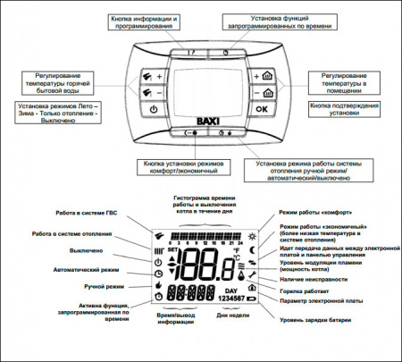   Baxi NUVOLA 3 comfort 320 Fi (10,4-32 )