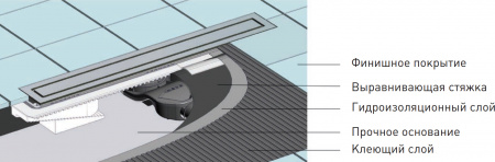 ������� ����� Berges Wasserhaus B1 Antik 090127 90 ��