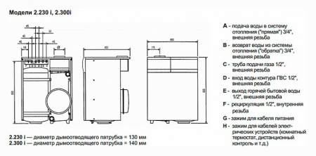  	Baxi SLIM 2,300 i (14,9-29,7 )