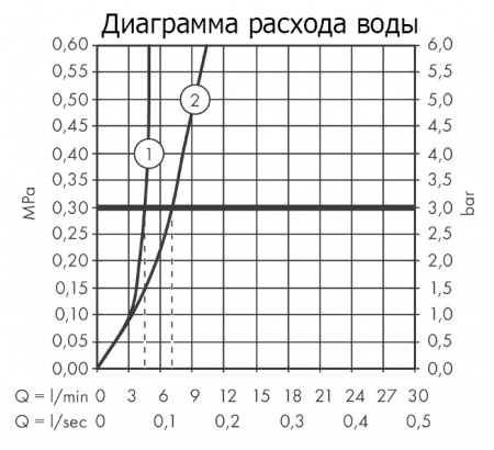  Hansgrohe Talis S 72111000  