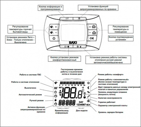   Baxi LUNA 3 Comfort 1.240 Fi (9,3-25 )
