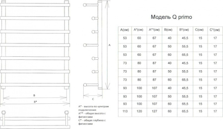    Q primo 80/60 1" - 3/4" - 1/2"