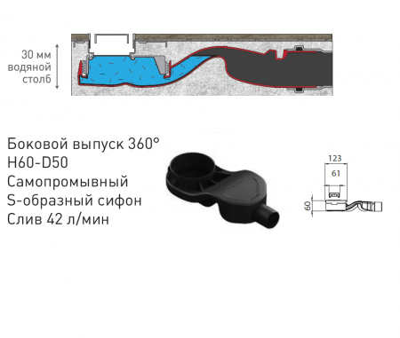 Душевой лоток Berges Wasserhaus B1 Keramik 090120 90 см хром матовый. Нержавеющая сталь Душевой лоток Berges Wasserhaus B1 Keramik 090120 90 см хром матовый. Нержавеющая сталь