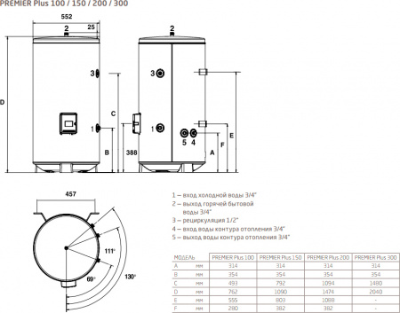 ��������������� Baxi Premier plus 100 30 ���