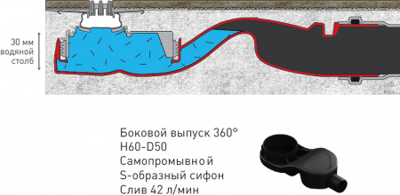 ������� ����� Berges Wasserhaus Super Line 65 ��