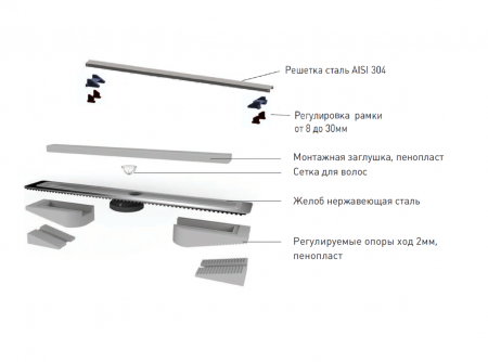 Душевой лоток Berges Wasserhaus C1 Norma 090037 60 см Душевой лоток Berges Wasserhaus C1 Norma 090037 60 см