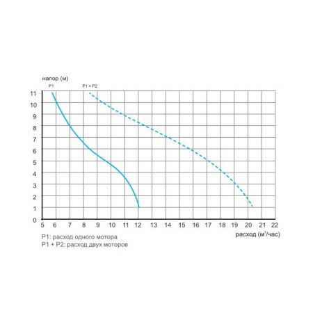 SFA Sanicubic 2 PRO /      