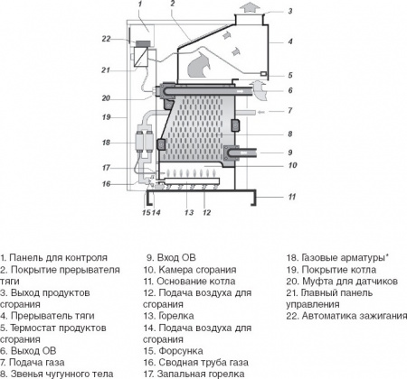   Protherm  65 KLO (65 )