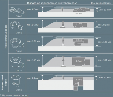   Tece TECEdrainline 70  600700