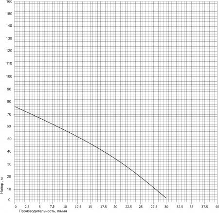   Pumpman TSSM1.2-50-0.37