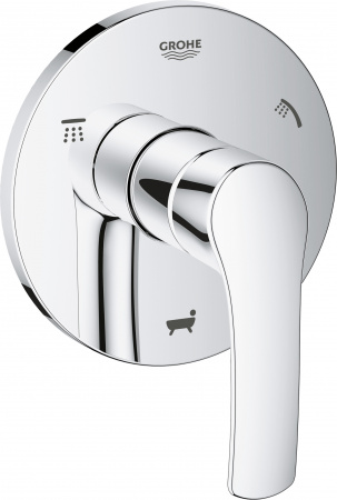  Grohe Eurosmart 19972002   
