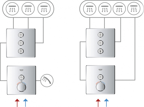   Grohe Grohtherm SmartControl 29122000   