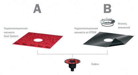    Tece TECEdrainpoint S 130
