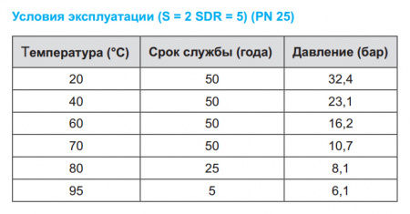   Kalde AL Oxy-Supperpipe PN25 254,2 (: 4 ) 