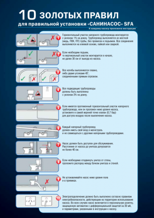 SFA Sanicubic 2 PRO /      