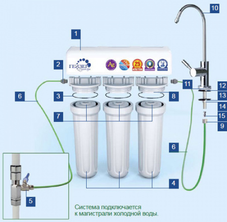 ������ ������ 3�� ���� � ������, ��� ������� ����