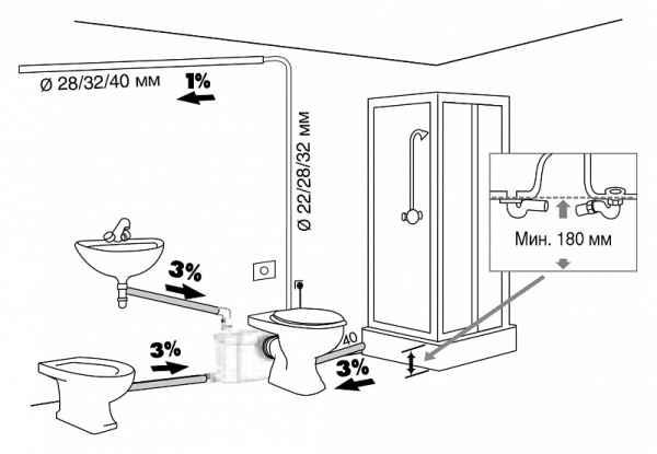 SFA Saniaccess 3 Silence /  