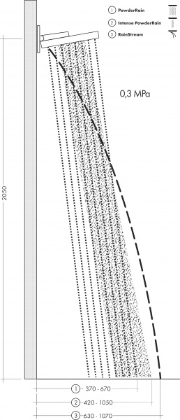   Hansgrohe Rainfinity 26234000