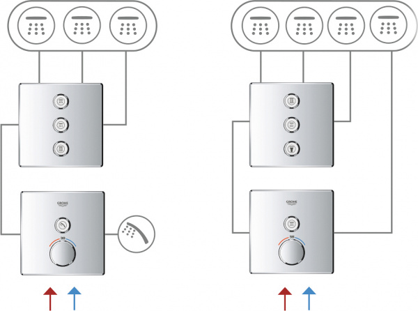   Grohe Grohtherm SmartControl 29152LS0   , moon white
