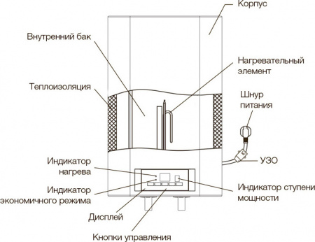 ��������������� Electrolux EWH 80 Formax DL