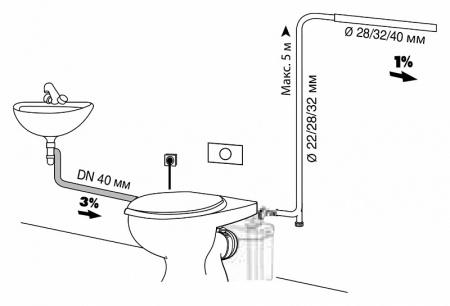 SFA Saniaccess 2 Silence /  