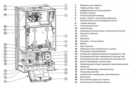  	Bosch Gaz 4000 W ZSA 24-2K (8,9-24,4 )