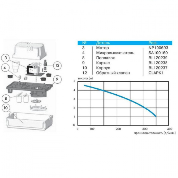 SFA Sanicondens Plus   