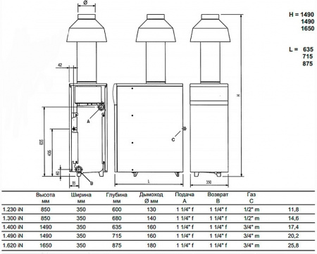   Baxi SLIM 1,400 iN (20,6-40 )