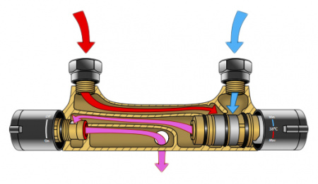  Ravak Termo 100 TE 032.00/150  