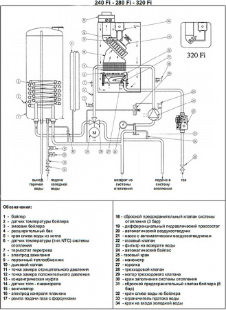   Baxi NUVOLA 3 comfort 320 Fi (10,4-32 )
