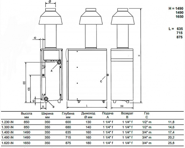   Baxi SLIM 1,490 iN (24,5-48,7 )