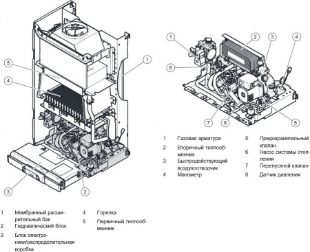   Vaillant Atmo TEC plus VUW 200/5-5 (7.6-19.7 )