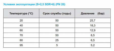  Kalde PN20 9015,0 (: 4 )