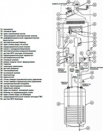   Baxi LUNA 3 Comfort 1.310 Fi (10,4-31 )