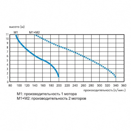 SFA Sanicubic 2 Classic /     