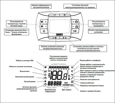   Baxi NUVOLA 3 comfort 240 i (10,4-24,4 )