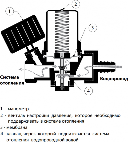   Meibes Fuelly M59092  