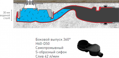 ������� ����� Berges Wasserhaus Super Slim 095154 80 ��, ������