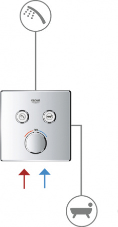  Grohe Grohtherm SmartControl 29156LS0  , moon white