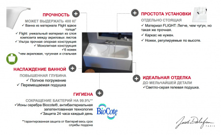 Ванна из искусственного камня Jacob Delafon Elite 170x70 щелевой перелив + слив-перелив Ванна из искусственного камня Jacob Delafon Elite 170x70 щелевой перелив + слив-перелив