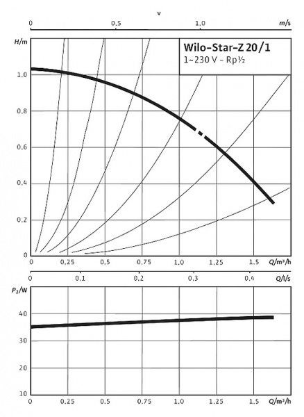�������������� ����� Wilo STAR-Z 20/1