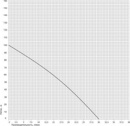   Pumpman TSSM1.8-50-0.55