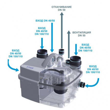 SFA Sanicubic 2 PRO /      