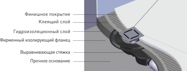   Berges Wasserhaus Platz Norma 090158 10x10 