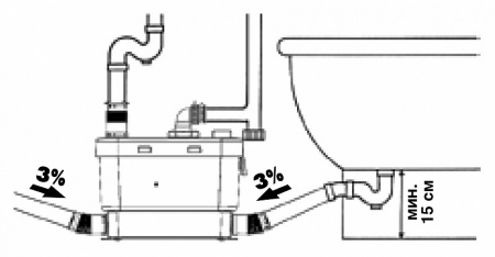SFA Saniaccess pump Silence /  