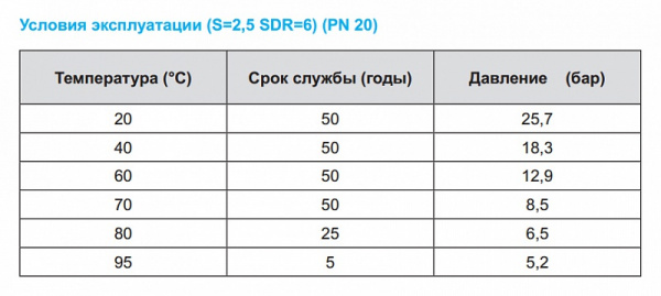   Kalde PN20 6310,5 (: 4 )