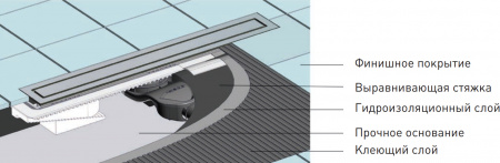 ������� ����� Berges Wasserhaus B1 Keramik 091120 90 ��